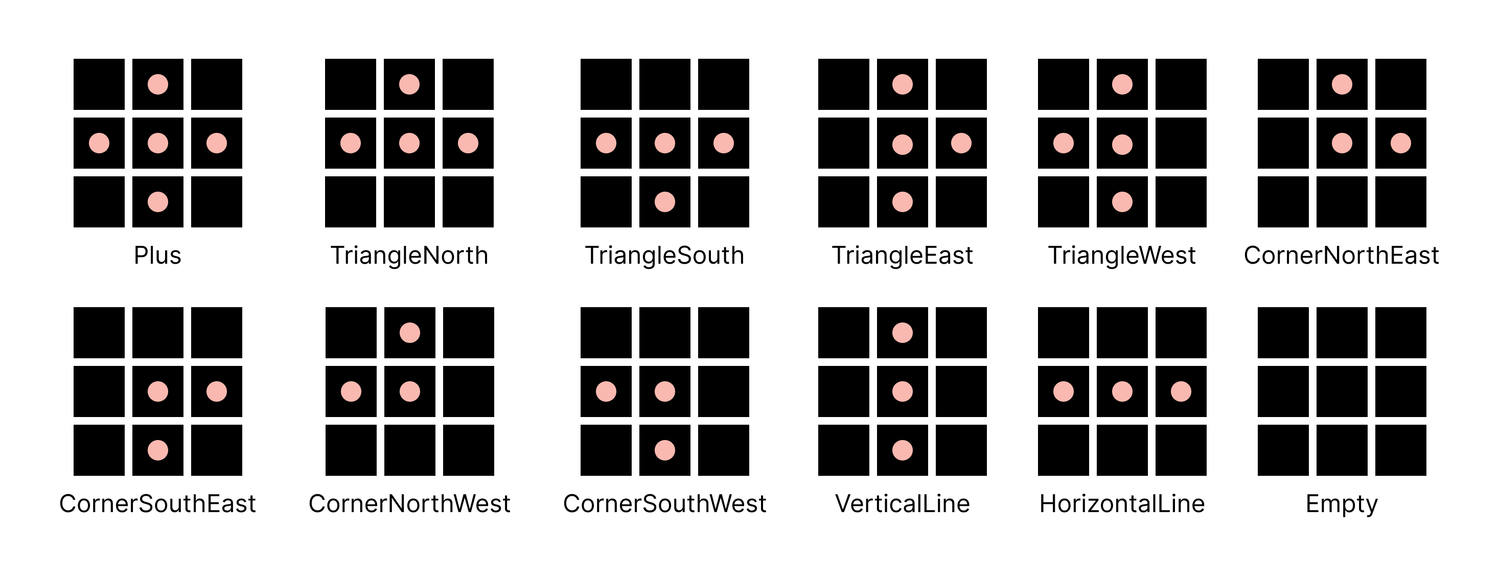 Pacman TileGroups patterns