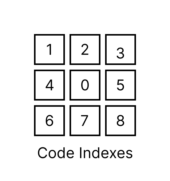 TileCode Indexes